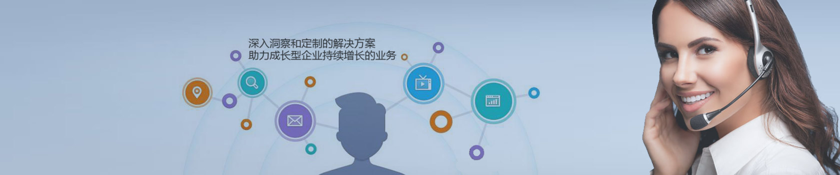廣告輪換