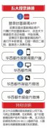 智能快遞柜速遞易參評“四川十大經(jīng)濟創(chuàng)新成果